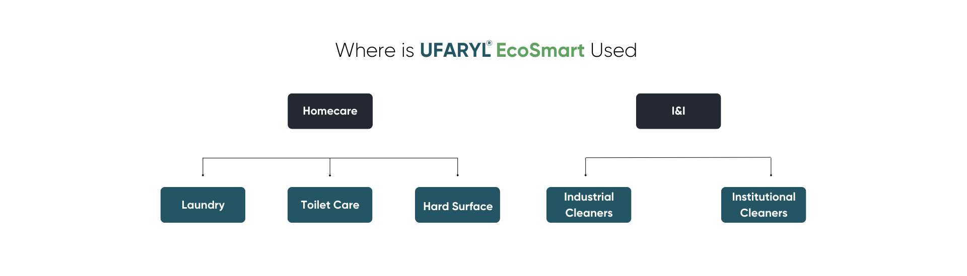 Where is ufaryl (6)-1